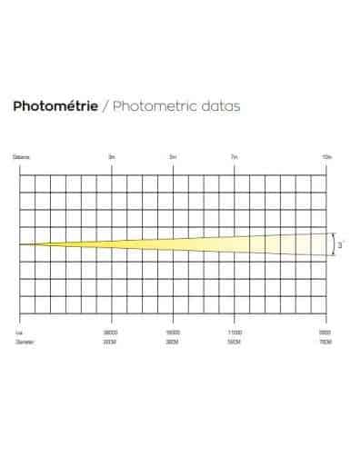 Photomètrie BP150